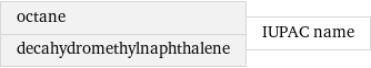 octane decahydromethylnaphthalene | IUPAC name