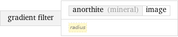 gradient filter | anorthite (mineral) | image radius