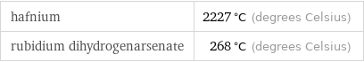 hafnium | 2227 °C (degrees Celsius) rubidium dihydrogenarsenate | 268 °C (degrees Celsius)