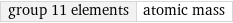 group 11 elements | atomic mass