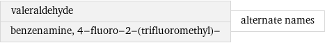 valeraldehyde benzenamine, 4-fluoro-2-(trifluoromethyl)- | alternate names