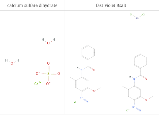 Structure diagrams