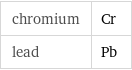chromium | Cr lead | Pb