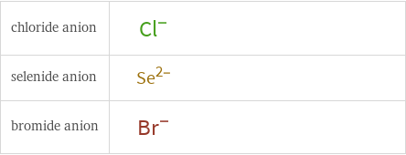 Structure diagrams