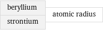 beryllium strontium | atomic radius