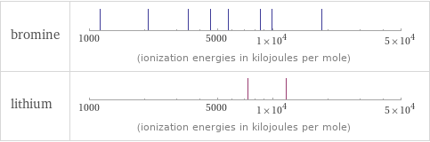 Reactivity