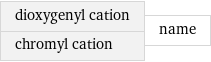 dioxygenyl cation chromyl cation | name