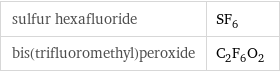 sulfur hexafluoride | SF_6 bis(trifluoromethyl)peroxide | C_2F_6O_2