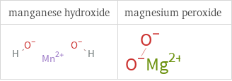 Structure diagrams