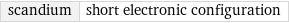 scandium | short electronic configuration