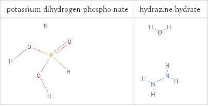 Structure diagrams