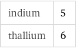 indium | 5 thallium | 6