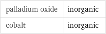 palladium oxide | inorganic cobalt | inorganic