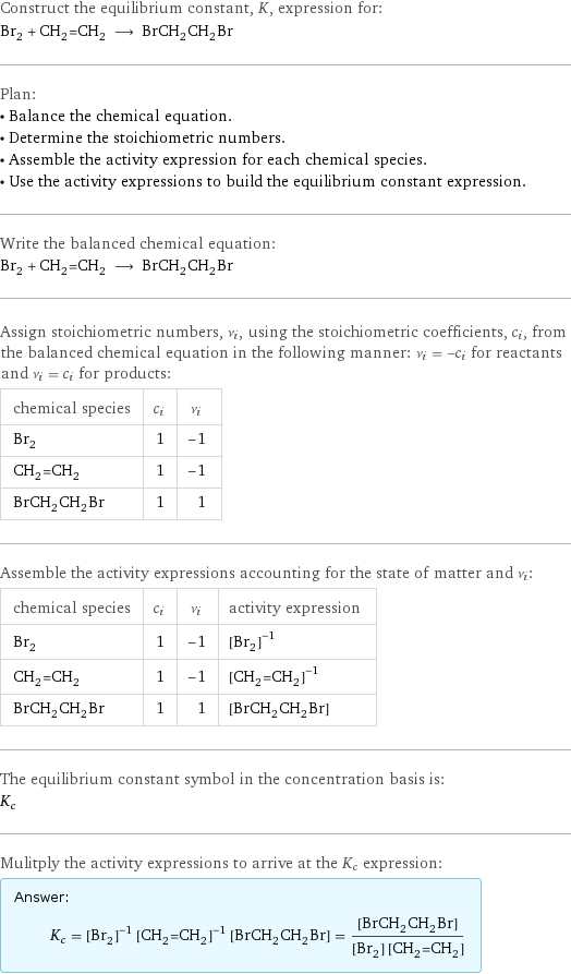 Construct the equilibrium constant, K, expression for: Br_2 + CH_2=CH_2 ⟶ BrCH_2CH_2Br Plan: • Balance the chemical equation. • Determine the stoichiometric numbers. • Assemble the activity expression for each chemical species. • Use the activity expressions to build the equilibrium constant expression. Write the balanced chemical equation: Br_2 + CH_2=CH_2 ⟶ BrCH_2CH_2Br Assign stoichiometric numbers, ν_i, using the stoichiometric coefficients, c_i, from the balanced chemical equation in the following manner: ν_i = -c_i for reactants and ν_i = c_i for products: chemical species | c_i | ν_i Br_2 | 1 | -1 CH_2=CH_2 | 1 | -1 BrCH_2CH_2Br | 1 | 1 Assemble the activity expressions accounting for the state of matter and ν_i: chemical species | c_i | ν_i | activity expression Br_2 | 1 | -1 | ([Br2])^(-1) CH_2=CH_2 | 1 | -1 | ([CH2=CH2])^(-1) BrCH_2CH_2Br | 1 | 1 | [BrCH2CH2Br] The equilibrium constant symbol in the concentration basis is: K_c Mulitply the activity expressions to arrive at the K_c expression: Answer: |   | K_c = ([Br2])^(-1) ([CH2=CH2])^(-1) [BrCH2CH2Br] = ([BrCH2CH2Br])/([Br2] [CH2=CH2])