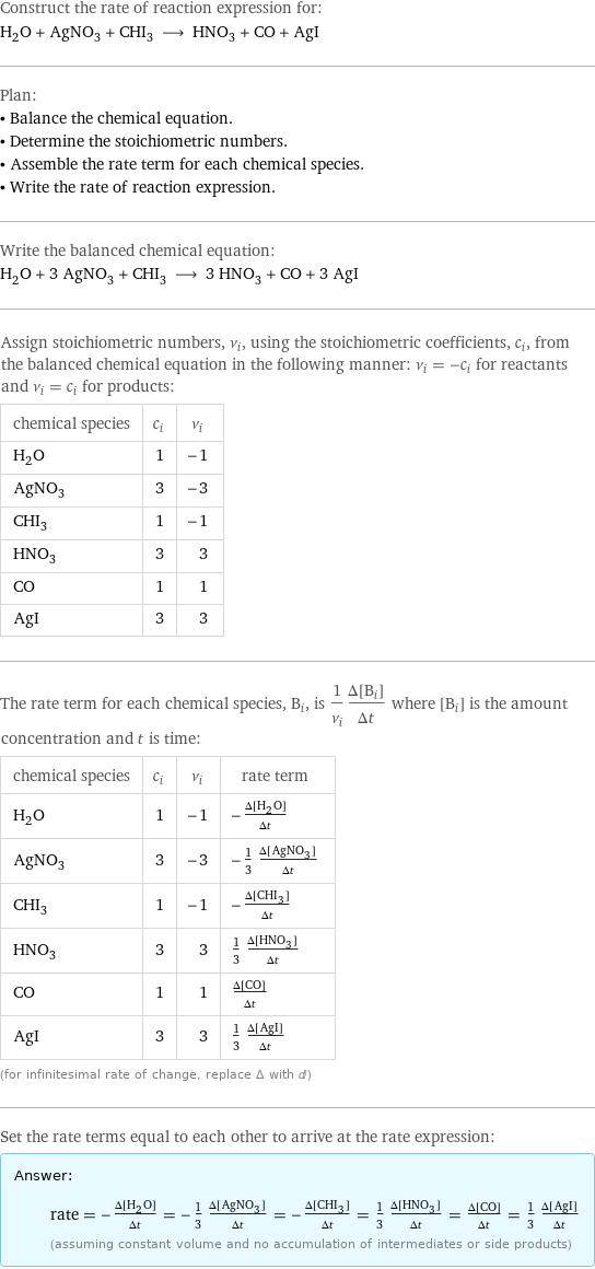 Construct the rate of reaction expression for: H_2O + AgNO_3 + CHI_3 ⟶ HNO_3 + CO + AgI Plan: • Balance the chemical equation. • Determine the stoichiometric numbers. • Assemble the rate term for each chemical species. • Write the rate of reaction expression. Write the balanced chemical equation: H_2O + 3 AgNO_3 + CHI_3 ⟶ 3 HNO_3 + CO + 3 AgI Assign stoichiometric numbers, ν_i, using the stoichiometric coefficients, c_i, from the balanced chemical equation in the following manner: ν_i = -c_i for reactants and ν_i = c_i for products: chemical species | c_i | ν_i H_2O | 1 | -1 AgNO_3 | 3 | -3 CHI_3 | 1 | -1 HNO_3 | 3 | 3 CO | 1 | 1 AgI | 3 | 3 The rate term for each chemical species, B_i, is 1/ν_i(Δ[B_i])/(Δt) where [B_i] is the amount concentration and t is time: chemical species | c_i | ν_i | rate term H_2O | 1 | -1 | -(Δ[H2O])/(Δt) AgNO_3 | 3 | -3 | -1/3 (Δ[AgNO3])/(Δt) CHI_3 | 1 | -1 | -(Δ[CHI3])/(Δt) HNO_3 | 3 | 3 | 1/3 (Δ[HNO3])/(Δt) CO | 1 | 1 | (Δ[CO])/(Δt) AgI | 3 | 3 | 1/3 (Δ[AgI])/(Δt) (for infinitesimal rate of change, replace Δ with d) Set the rate terms equal to each other to arrive at the rate expression: Answer: |   | rate = -(Δ[H2O])/(Δt) = -1/3 (Δ[AgNO3])/(Δt) = -(Δ[CHI3])/(Δt) = 1/3 (Δ[HNO3])/(Δt) = (Δ[CO])/(Δt) = 1/3 (Δ[AgI])/(Δt) (assuming constant volume and no accumulation of intermediates or side products)