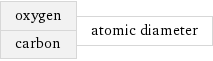 oxygen carbon | atomic diameter