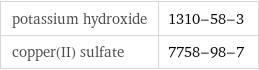 potassium hydroxide | 1310-58-3 copper(II) sulfate | 7758-98-7