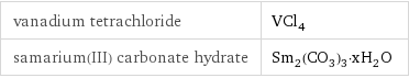 vanadium tetrachloride | VCl_4 samarium(III) carbonate hydrate | Sm_2(CO_3)_3·xH_2O