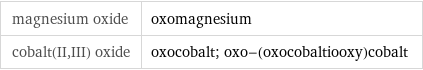magnesium oxide | oxomagnesium cobalt(II, III) oxide | oxocobalt; oxo-(oxocobaltiooxy)cobalt