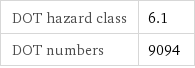 DOT hazard class | 6.1 DOT numbers | 9094