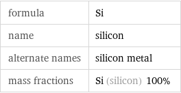 formula | Si name | silicon alternate names | silicon metal mass fractions | Si (silicon) 100%