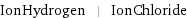 IonHydrogen | IonChloride