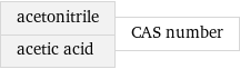 acetonitrile acetic acid | CAS number