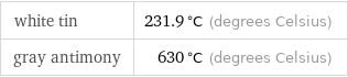 white tin | 231.9 °C (degrees Celsius) gray antimony | 630 °C (degrees Celsius)