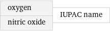 oxygen nitric oxide | IUPAC name