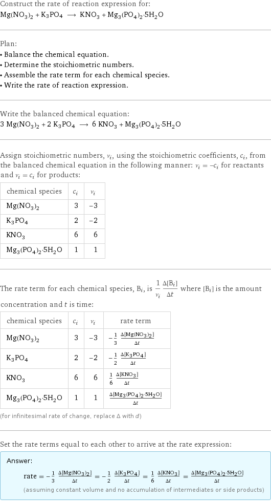 Construct the rate of reaction expression for: Mg(NO_3)_2 + K3PO4 ⟶ KNO_3 + Mg_3(PO_4)_2·5H_2O Plan: • Balance the chemical equation. • Determine the stoichiometric numbers. • Assemble the rate term for each chemical species. • Write the rate of reaction expression. Write the balanced chemical equation: 3 Mg(NO_3)_2 + 2 K3PO4 ⟶ 6 KNO_3 + Mg_3(PO_4)_2·5H_2O Assign stoichiometric numbers, ν_i, using the stoichiometric coefficients, c_i, from the balanced chemical equation in the following manner: ν_i = -c_i for reactants and ν_i = c_i for products: chemical species | c_i | ν_i Mg(NO_3)_2 | 3 | -3 K3PO4 | 2 | -2 KNO_3 | 6 | 6 Mg_3(PO_4)_2·5H_2O | 1 | 1 The rate term for each chemical species, B_i, is 1/ν_i(Δ[B_i])/(Δt) where [B_i] is the amount concentration and t is time: chemical species | c_i | ν_i | rate term Mg(NO_3)_2 | 3 | -3 | -1/3 (Δ[Mg(NO3)2])/(Δt) K3PO4 | 2 | -2 | -1/2 (Δ[K3PO4])/(Δt) KNO_3 | 6 | 6 | 1/6 (Δ[KNO3])/(Δt) Mg_3(PO_4)_2·5H_2O | 1 | 1 | (Δ[Mg3(PO4)2·5H2O])/(Δt) (for infinitesimal rate of change, replace Δ with d) Set the rate terms equal to each other to arrive at the rate expression: Answer: |   | rate = -1/3 (Δ[Mg(NO3)2])/(Δt) = -1/2 (Δ[K3PO4])/(Δt) = 1/6 (Δ[KNO3])/(Δt) = (Δ[Mg3(PO4)2·5H2O])/(Δt) (assuming constant volume and no accumulation of intermediates or side products)