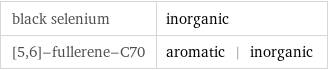 black selenium | inorganic [5, 6]-fullerene-C70 | aromatic | inorganic