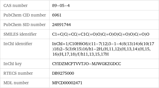 CAS number | 89-05-4 PubChem CID number | 6961 PubChem SID number | 24891744 SMILES identifier | C1=C(C(=CC(=C1C(=O)O)C(=O)O)C(=O)O)C(=O)O InChI identifier | InChI=1/C10H6O8/c11-7(12)3-1-4(8(13)14)6(10(17)18)2-5(3)9(15)16/h1-2H, (H, 11, 12)(H, 13, 14)(H, 15, 16)(H, 17, 18)/f/h11, 13, 15, 17H InChI key | CYIDZMCFTVVTJO-MJWGKZGDCC RTECS number | DB9275000 MDL number | MFCD00002471