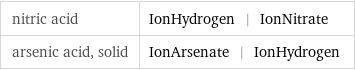 nitric acid | IonHydrogen | IonNitrate arsenic acid, solid | IonArsenate | IonHydrogen