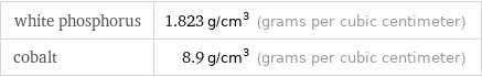 white phosphorus | 1.823 g/cm^3 (grams per cubic centimeter) cobalt | 8.9 g/cm^3 (grams per cubic centimeter)