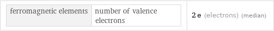 ferromagnetic elements | number of valence electrons | 2 e (electrons) (median)