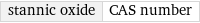 stannic oxide | CAS number