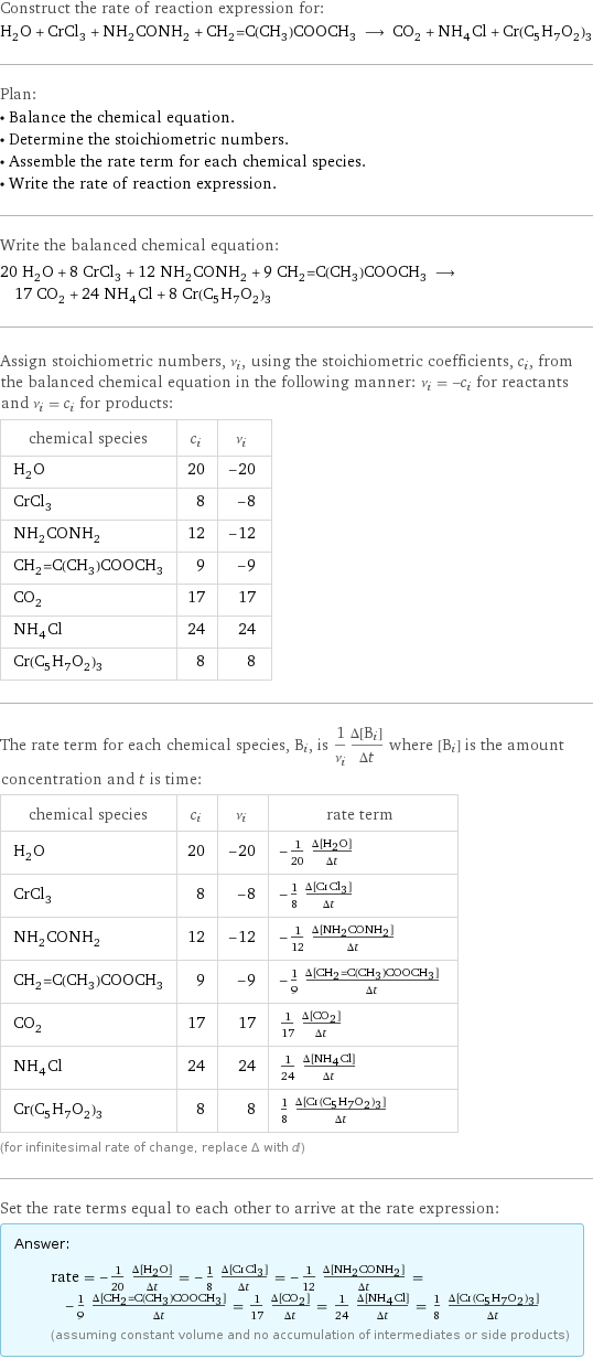 Construct the rate of reaction expression for: H_2O + CrCl_3 + NH_2CONH_2 + CH_2=C(CH_3)COOCH_3 ⟶ CO_2 + NH_4Cl + Cr(C_5H_7O_2)_3 Plan: • Balance the chemical equation. • Determine the stoichiometric numbers. • Assemble the rate term for each chemical species. • Write the rate of reaction expression. Write the balanced chemical equation: 20 H_2O + 8 CrCl_3 + 12 NH_2CONH_2 + 9 CH_2=C(CH_3)COOCH_3 ⟶ 17 CO_2 + 24 NH_4Cl + 8 Cr(C_5H_7O_2)_3 Assign stoichiometric numbers, ν_i, using the stoichiometric coefficients, c_i, from the balanced chemical equation in the following manner: ν_i = -c_i for reactants and ν_i = c_i for products: chemical species | c_i | ν_i H_2O | 20 | -20 CrCl_3 | 8 | -8 NH_2CONH_2 | 12 | -12 CH_2=C(CH_3)COOCH_3 | 9 | -9 CO_2 | 17 | 17 NH_4Cl | 24 | 24 Cr(C_5H_7O_2)_3 | 8 | 8 The rate term for each chemical species, B_i, is 1/ν_i(Δ[B_i])/(Δt) where [B_i] is the amount concentration and t is time: chemical species | c_i | ν_i | rate term H_2O | 20 | -20 | -1/20 (Δ[H2O])/(Δt) CrCl_3 | 8 | -8 | -1/8 (Δ[CrCl3])/(Δt) NH_2CONH_2 | 12 | -12 | -1/12 (Δ[NH2CONH2])/(Δt) CH_2=C(CH_3)COOCH_3 | 9 | -9 | -1/9 (Δ[CH2=C(CH3)COOCH3])/(Δt) CO_2 | 17 | 17 | 1/17 (Δ[CO2])/(Δt) NH_4Cl | 24 | 24 | 1/24 (Δ[NH4Cl])/(Δt) Cr(C_5H_7O_2)_3 | 8 | 8 | 1/8 (Δ[Cr(C5H7O2)3])/(Δt) (for infinitesimal rate of change, replace Δ with d) Set the rate terms equal to each other to arrive at the rate expression: Answer: |   | rate = -1/20 (Δ[H2O])/(Δt) = -1/8 (Δ[CrCl3])/(Δt) = -1/12 (Δ[NH2CONH2])/(Δt) = -1/9 (Δ[CH2=C(CH3)COOCH3])/(Δt) = 1/17 (Δ[CO2])/(Δt) = 1/24 (Δ[NH4Cl])/(Δt) = 1/8 (Δ[Cr(C5H7O2)3])/(Δt) (assuming constant volume and no accumulation of intermediates or side products)