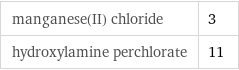 manganese(II) chloride | 3 hydroxylamine perchlorate | 11