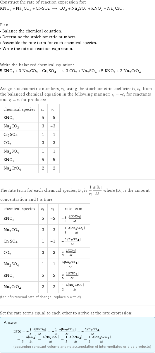 Construct the rate of reaction expression for: KNO_3 + Na_2CO_3 + Cr2SO4 ⟶ CO_2 + Na_2SO_4 + KNO_2 + Na_2CrO_4 Plan: • Balance the chemical equation. • Determine the stoichiometric numbers. • Assemble the rate term for each chemical species. • Write the rate of reaction expression. Write the balanced chemical equation: 5 KNO_3 + 3 Na_2CO_3 + Cr2SO4 ⟶ 3 CO_2 + Na_2SO_4 + 5 KNO_2 + 2 Na_2CrO_4 Assign stoichiometric numbers, ν_i, using the stoichiometric coefficients, c_i, from the balanced chemical equation in the following manner: ν_i = -c_i for reactants and ν_i = c_i for products: chemical species | c_i | ν_i KNO_3 | 5 | -5 Na_2CO_3 | 3 | -3 Cr2SO4 | 1 | -1 CO_2 | 3 | 3 Na_2SO_4 | 1 | 1 KNO_2 | 5 | 5 Na_2CrO_4 | 2 | 2 The rate term for each chemical species, B_i, is 1/ν_i(Δ[B_i])/(Δt) where [B_i] is the amount concentration and t is time: chemical species | c_i | ν_i | rate term KNO_3 | 5 | -5 | -1/5 (Δ[KNO3])/(Δt) Na_2CO_3 | 3 | -3 | -1/3 (Δ[Na2CO3])/(Δt) Cr2SO4 | 1 | -1 | -(Δ[Cr2SO4])/(Δt) CO_2 | 3 | 3 | 1/3 (Δ[CO2])/(Δt) Na_2SO_4 | 1 | 1 | (Δ[Na2SO4])/(Δt) KNO_2 | 5 | 5 | 1/5 (Δ[KNO2])/(Δt) Na_2CrO_4 | 2 | 2 | 1/2 (Δ[Na2CrO4])/(Δt) (for infinitesimal rate of change, replace Δ with d) Set the rate terms equal to each other to arrive at the rate expression: Answer: |   | rate = -1/5 (Δ[KNO3])/(Δt) = -1/3 (Δ[Na2CO3])/(Δt) = -(Δ[Cr2SO4])/(Δt) = 1/3 (Δ[CO2])/(Δt) = (Δ[Na2SO4])/(Δt) = 1/5 (Δ[KNO2])/(Δt) = 1/2 (Δ[Na2CrO4])/(Δt) (assuming constant volume and no accumulation of intermediates or side products)