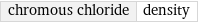 chromous chloride | density