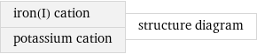 iron(I) cation potassium cation | structure diagram