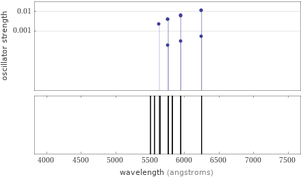 Atomic spectrum