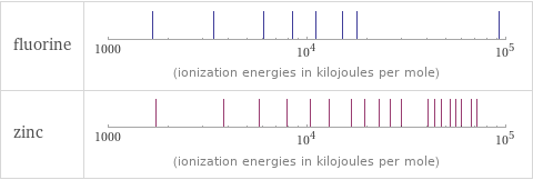 Reactivity