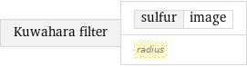 Kuwahara filter | sulfur | image radius