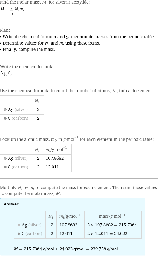 Find the molar mass, M, for silver(I) acetylide: M = sum _iN_im_i Plan: • Write the chemical formula and gather atomic masses from the periodic table. • Determine values for N_i and m_i using these items. • Finally, compute the mass. Write the chemical formula: Ag_2C_2 Use the chemical formula to count the number of atoms, N_i, for each element:  | N_i  Ag (silver) | 2  C (carbon) | 2 Look up the atomic mass, m_i, in g·mol^(-1) for each element in the periodic table:  | N_i | m_i/g·mol^(-1)  Ag (silver) | 2 | 107.8682  C (carbon) | 2 | 12.011 Multiply N_i by m_i to compute the mass for each element. Then sum those values to compute the molar mass, M: Answer: |   | | N_i | m_i/g·mol^(-1) | mass/g·mol^(-1)  Ag (silver) | 2 | 107.8682 | 2 × 107.8682 = 215.7364  C (carbon) | 2 | 12.011 | 2 × 12.011 = 24.022  M = 215.7364 g/mol + 24.022 g/mol = 239.758 g/mol