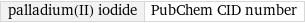 palladium(II) iodide | PubChem CID number