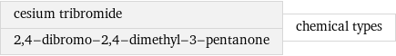cesium tribromide 2, 4-dibromo-2, 4-dimethyl-3-pentanone | chemical types