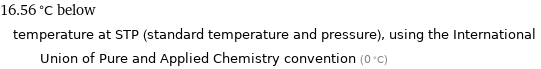 16.56 °C below temperature at STP (standard temperature and pressure), using the International Union of Pure and Applied Chemistry convention (0 °C)