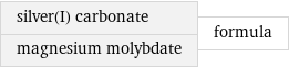 silver(I) carbonate magnesium molybdate | formula