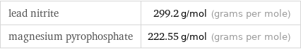 lead nitrite | 299.2 g/mol (grams per mole) magnesium pyrophosphate | 222.55 g/mol (grams per mole)